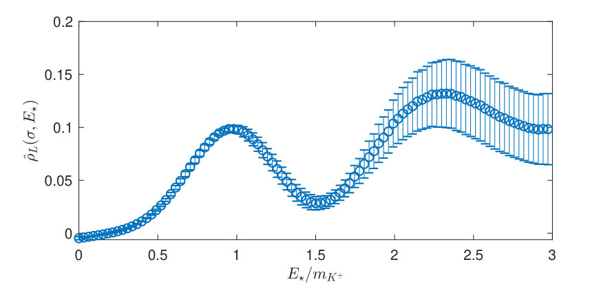 Figure 17