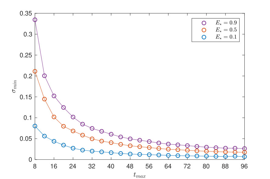 Figure 18