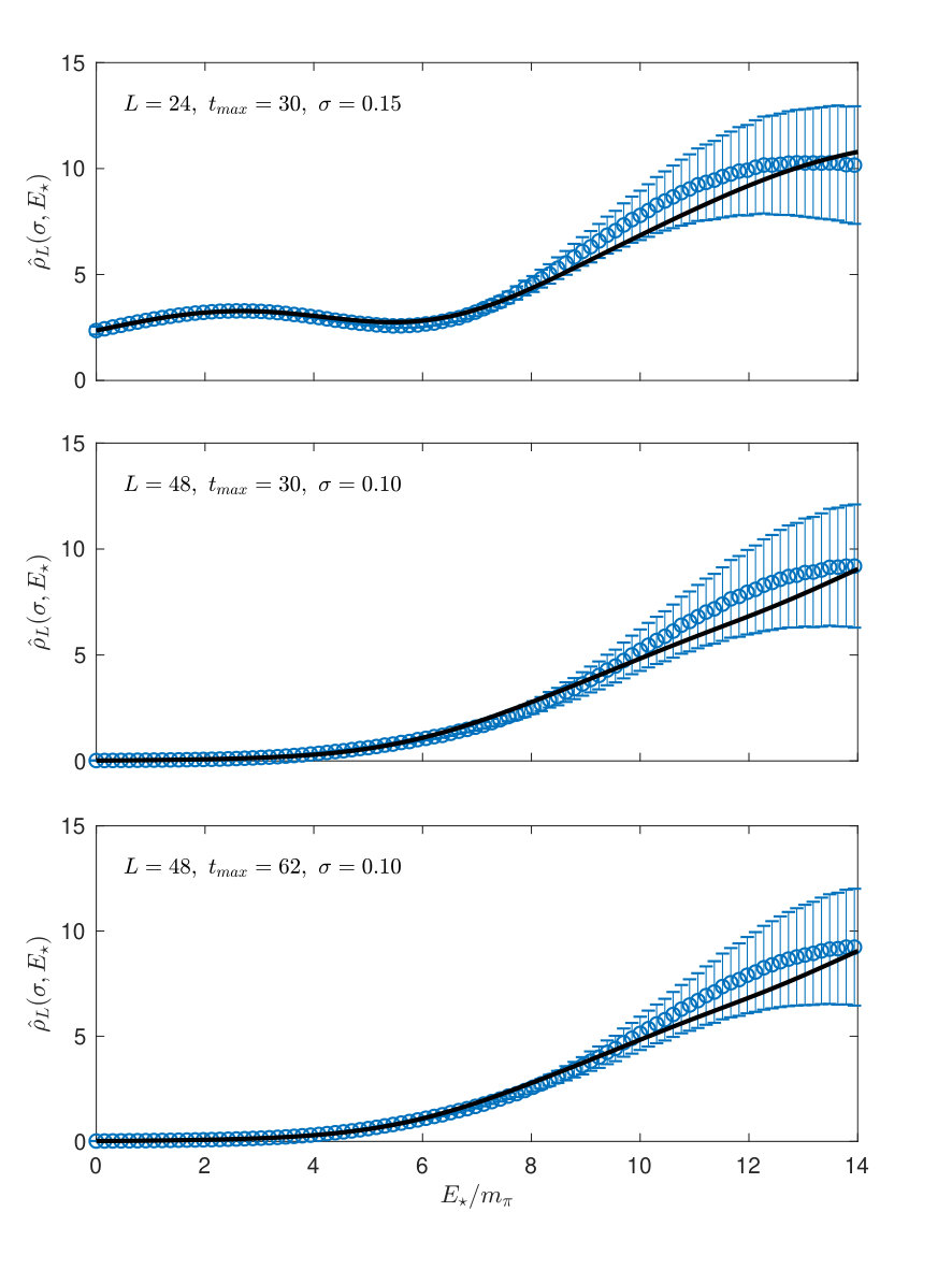 Figure 19