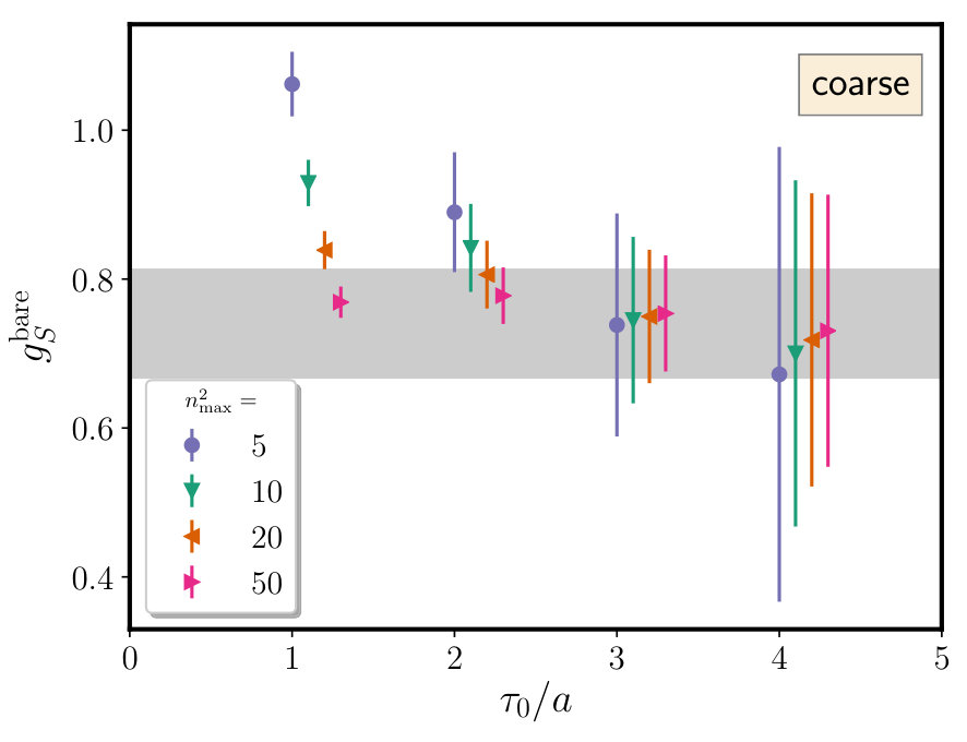 Figure 18