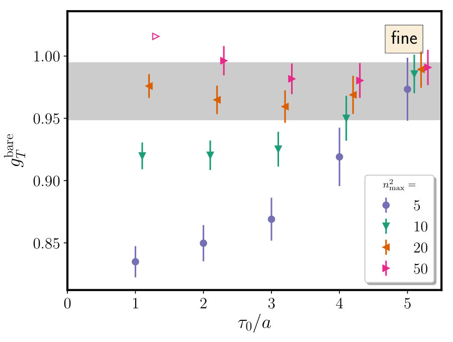 Figure 19