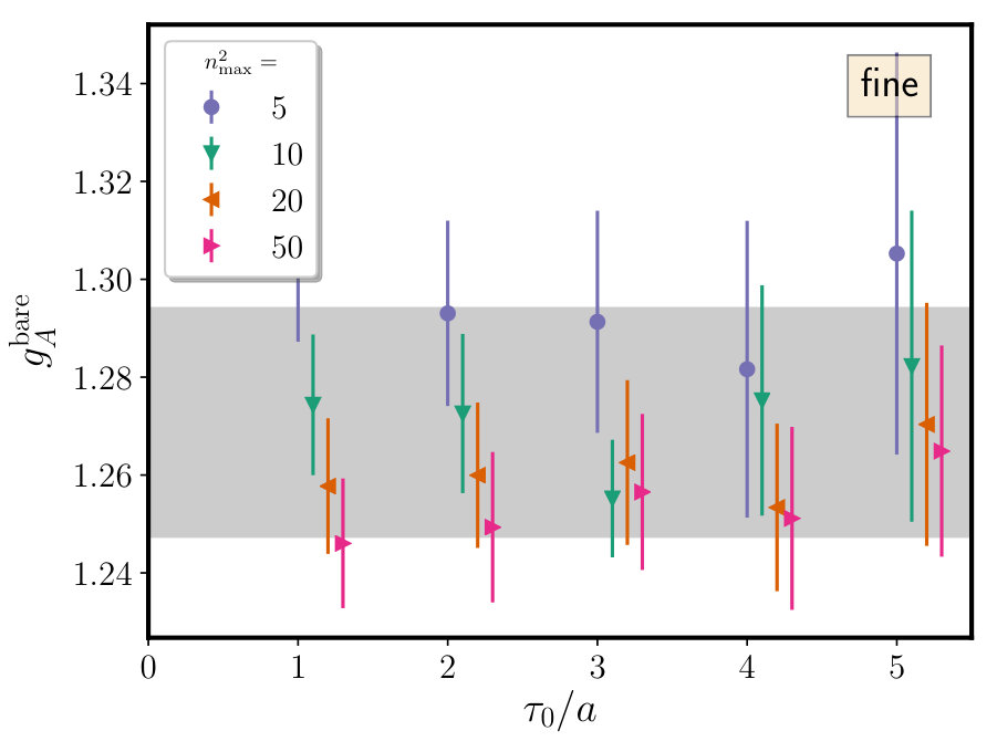 Figure 20