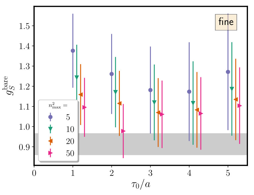 Figure 21