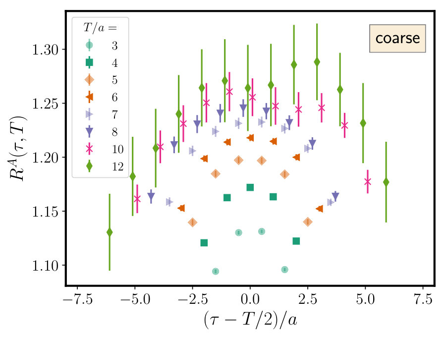 Figure 22