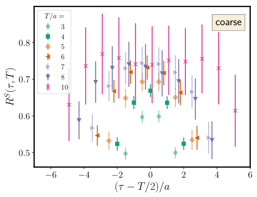 Figure 23