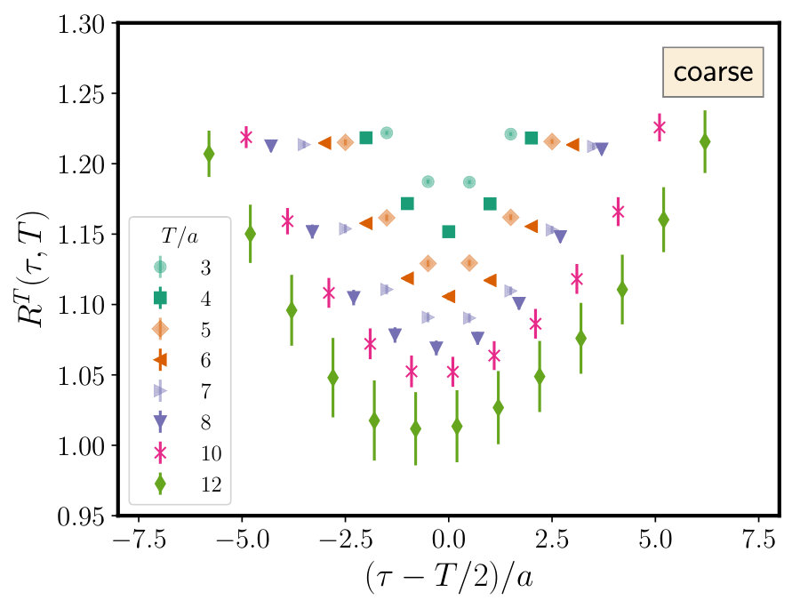 Figure 24