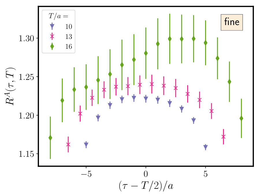 Figure 25