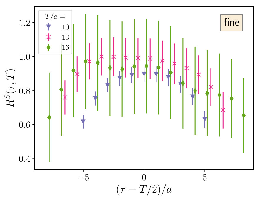 Figure 26