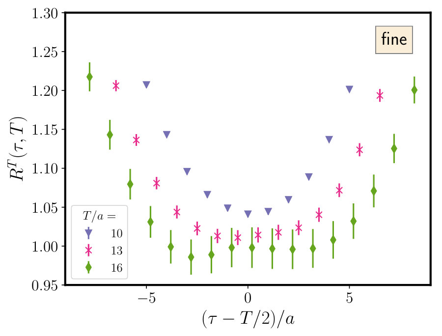 Figure 27
