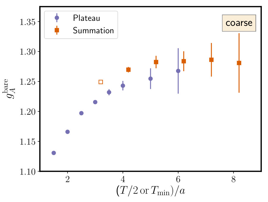 Figure 28