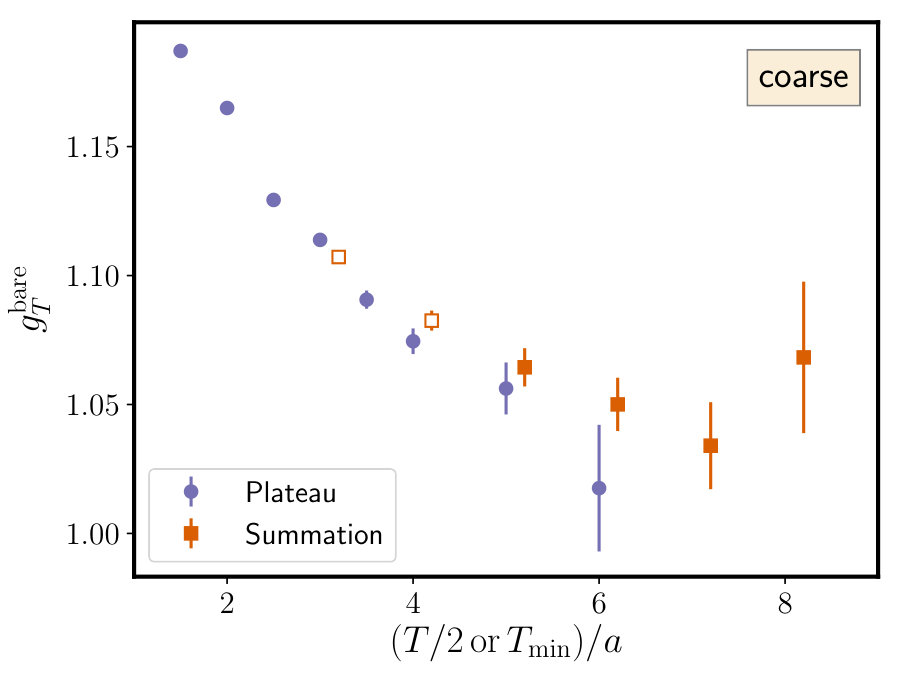 Figure 30