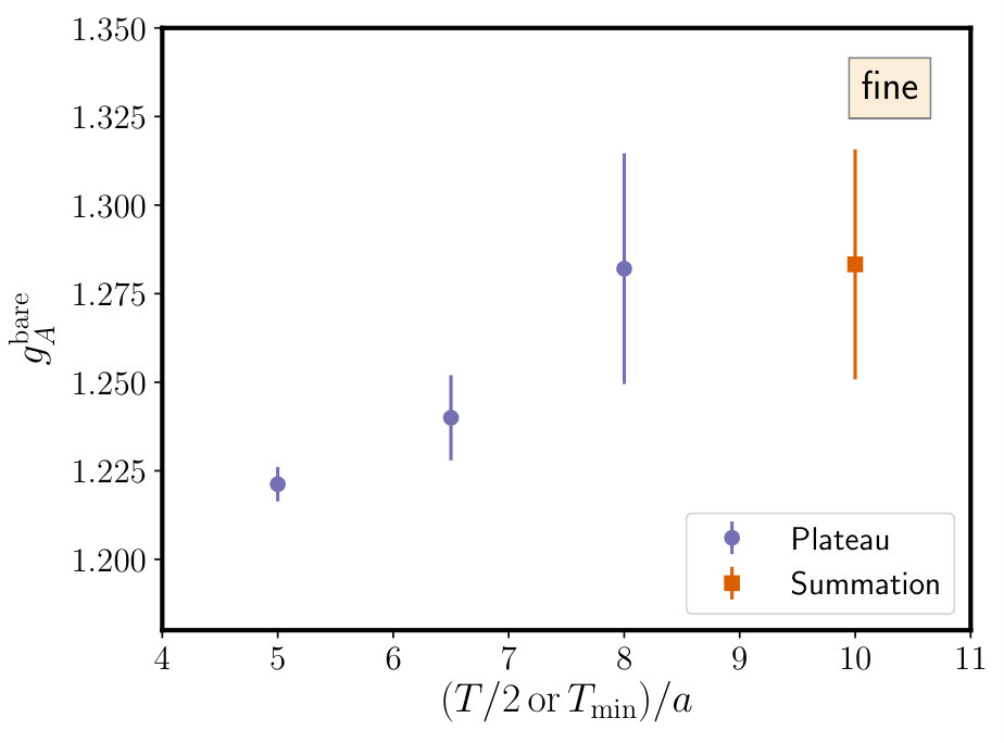 Figure 31