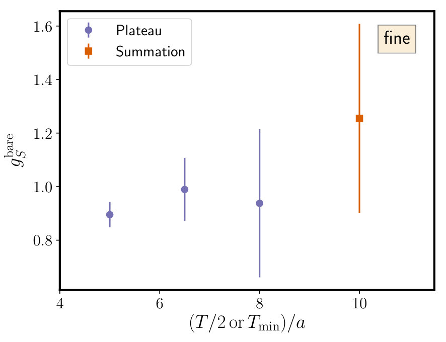 Figure 32