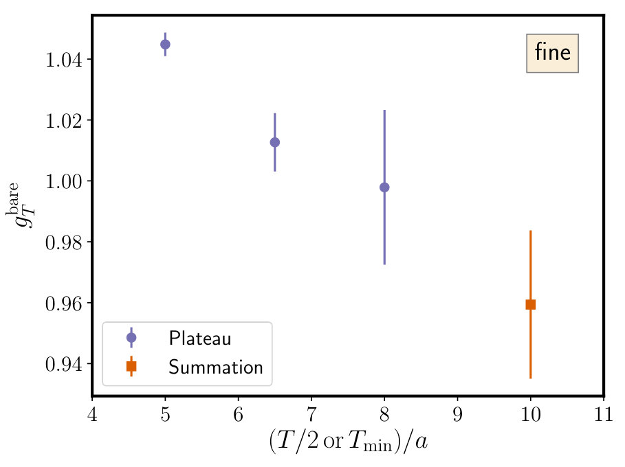 Figure 33