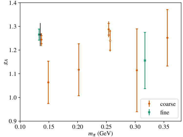 Figure 34