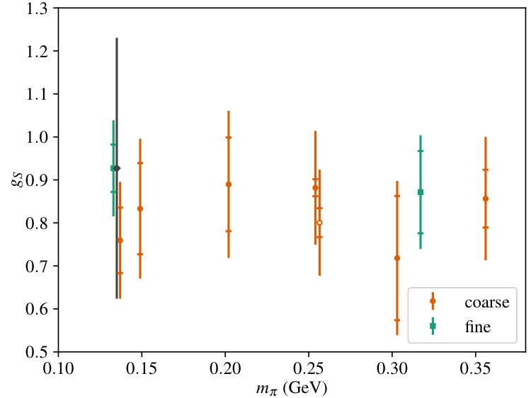 Figure 35