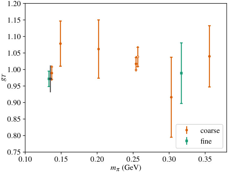 Figure 36