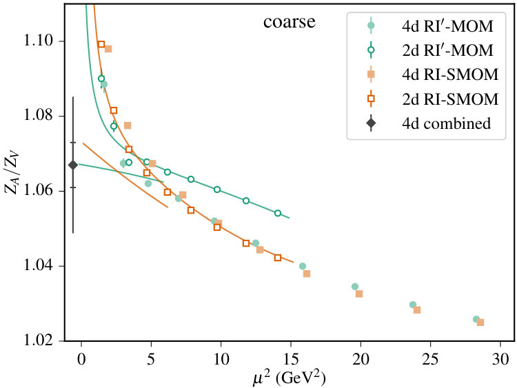 Figure 38