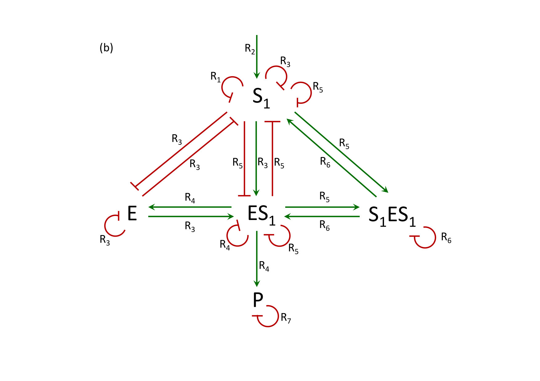 Figure 42