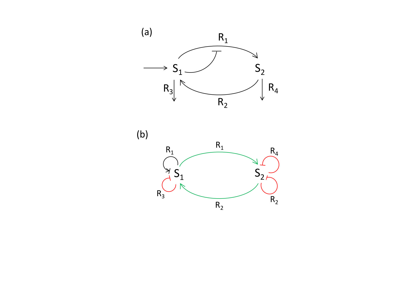 Figure 8