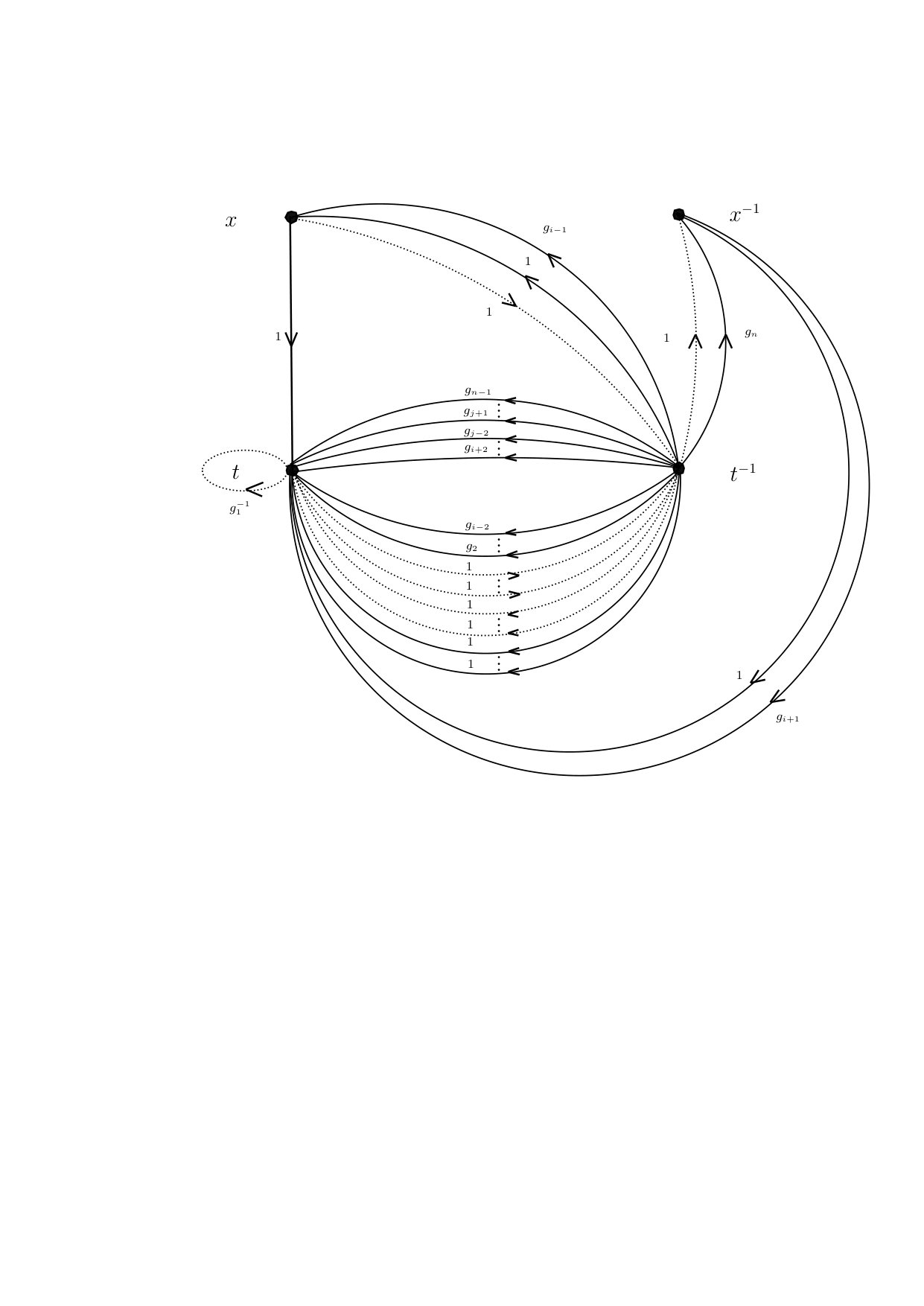 Figure 8