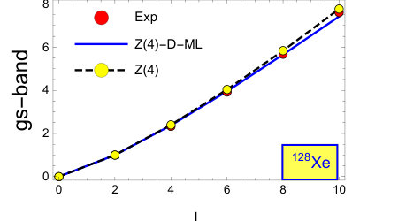 Figure 12
