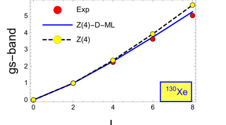 Figure 15