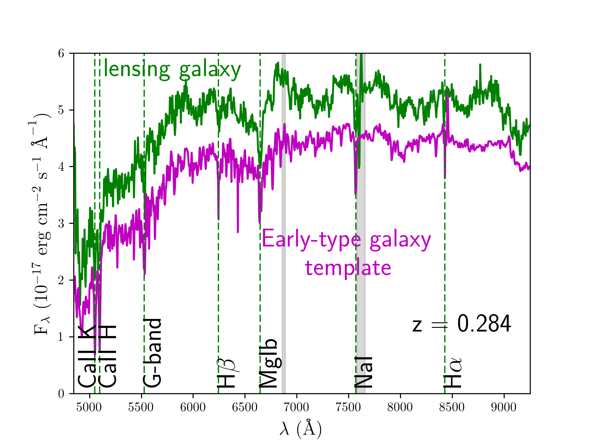 Figure 10