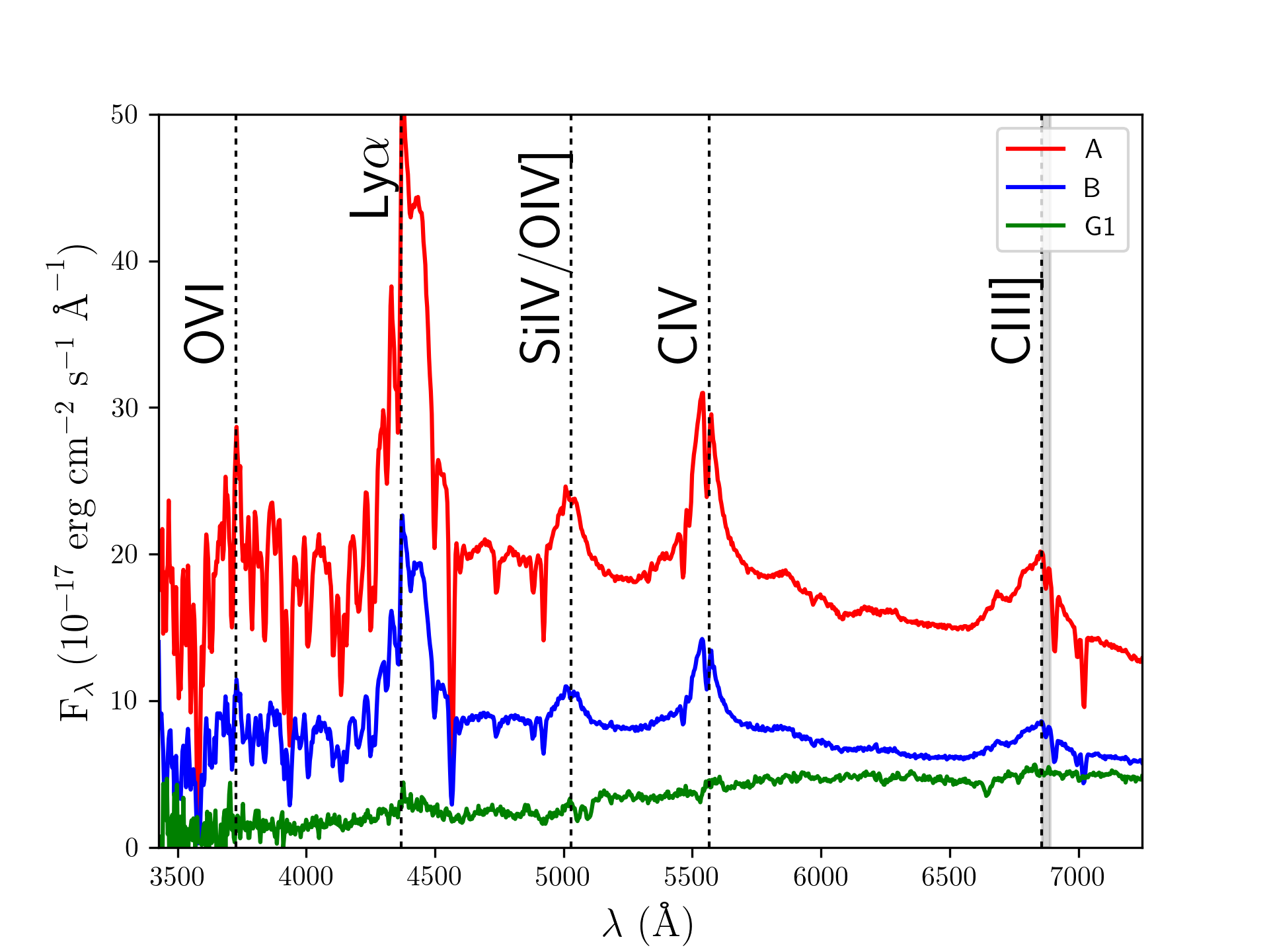 Figure 11