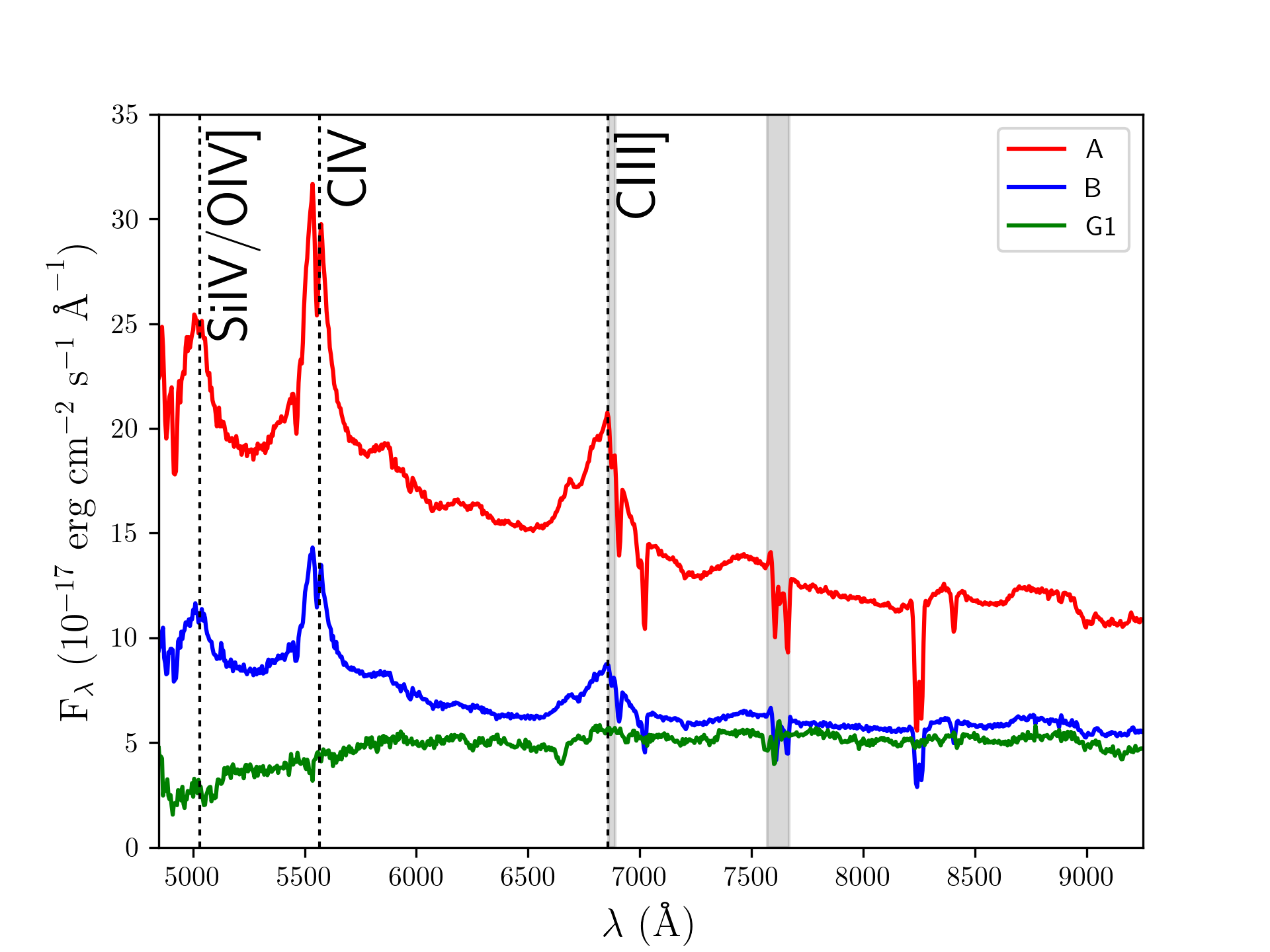 Figure 12