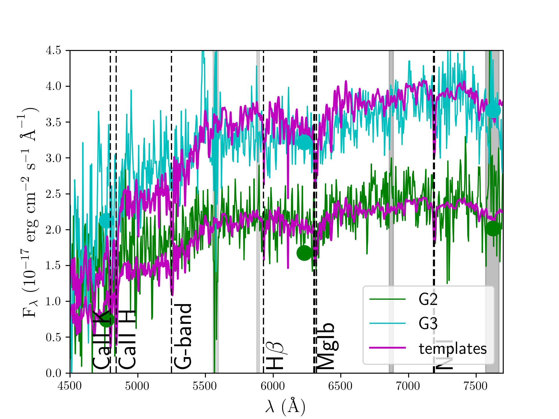Figure 13