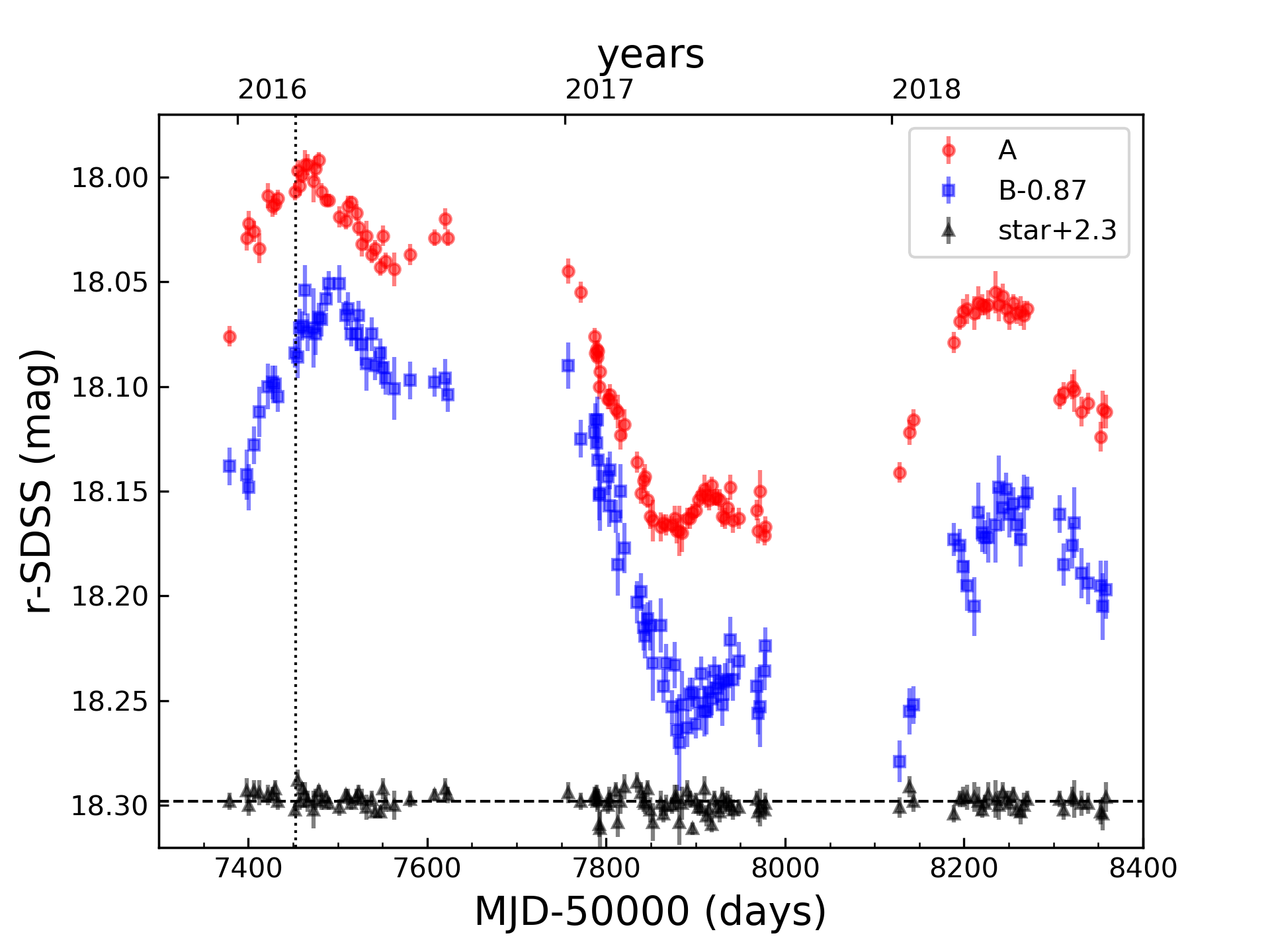 Figure 14