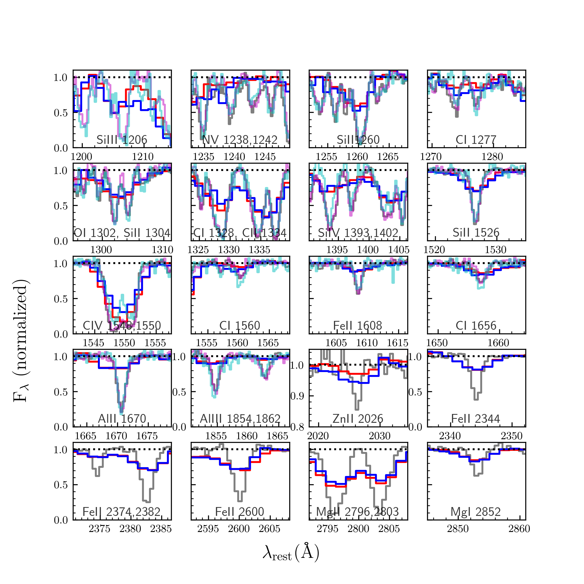 Figure 15