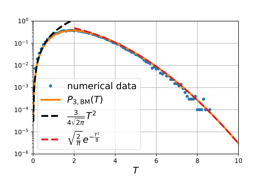Figure 8