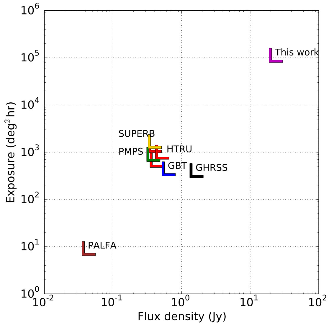 Figure 12
