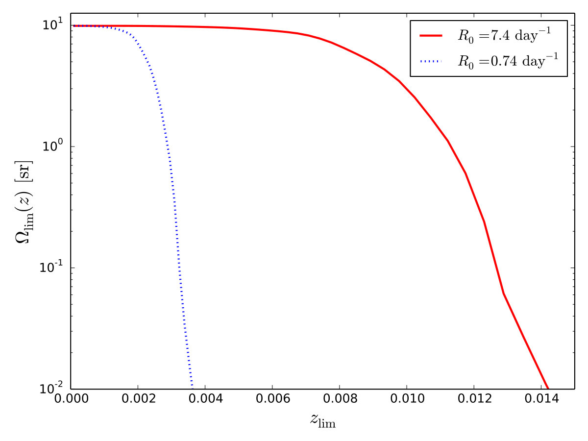 Figure 16