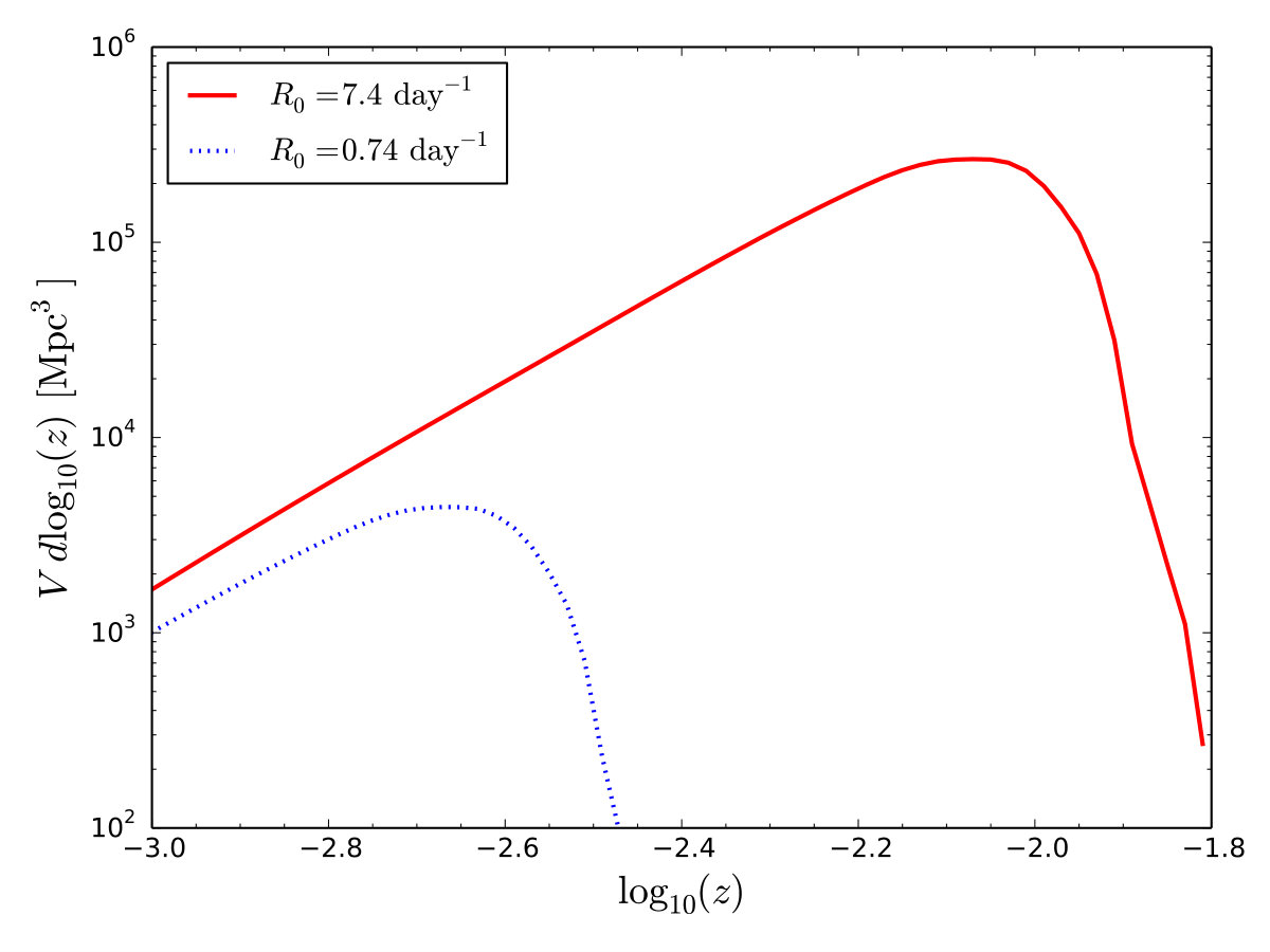 Figure 18