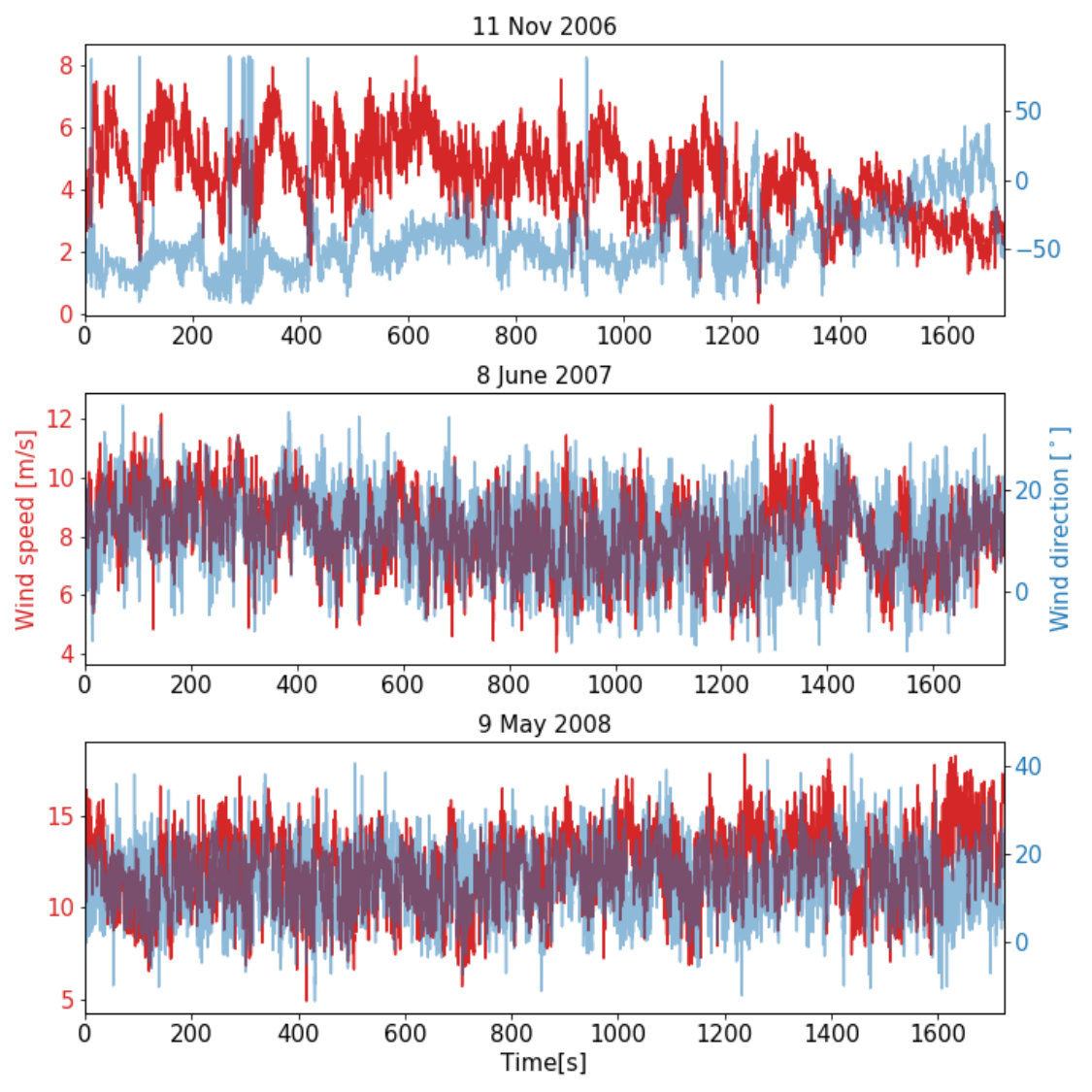 Figure 14