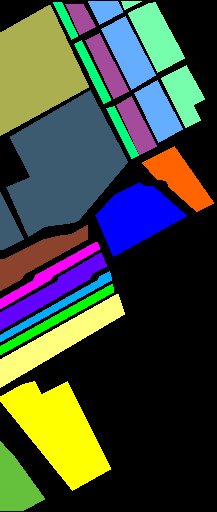 Figure 32