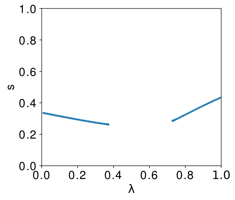 Figure 8