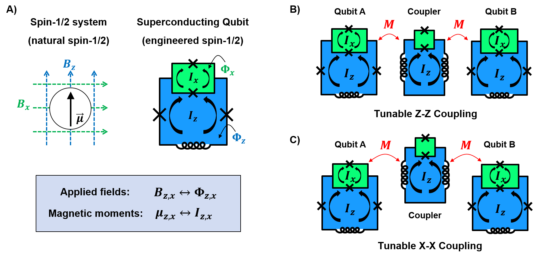 Figure 11