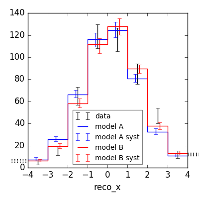 Figure 15