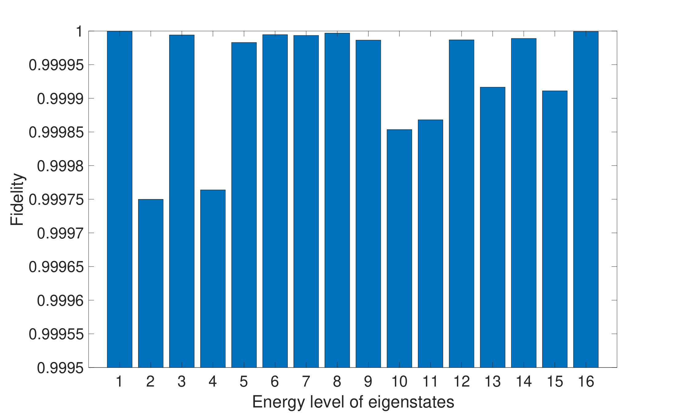 Figure 12