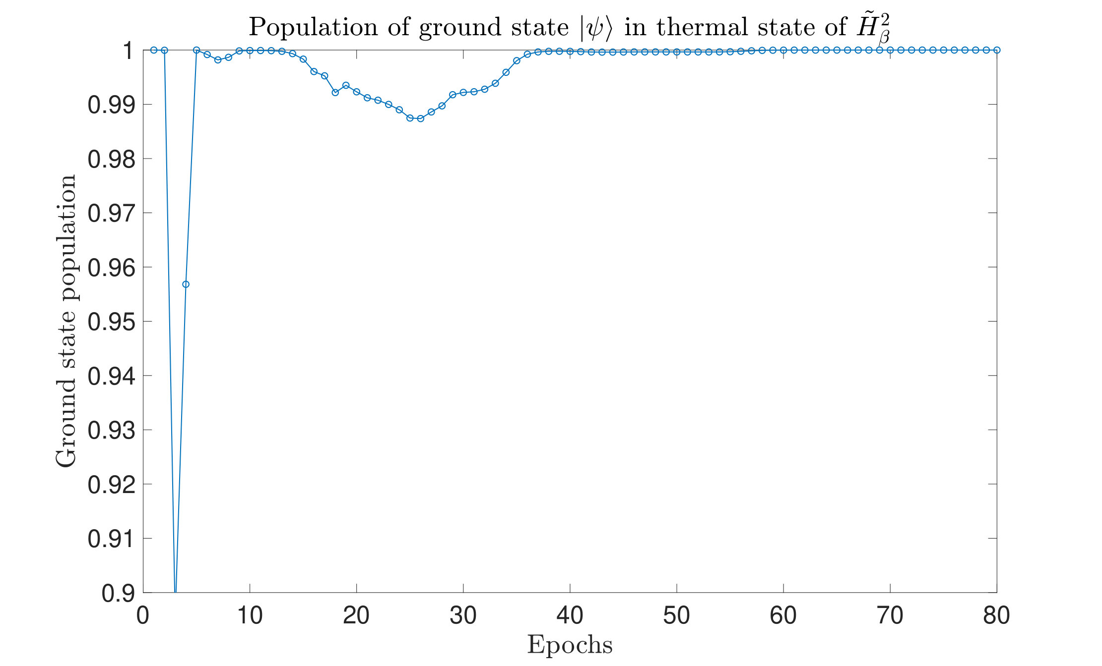Figure 14