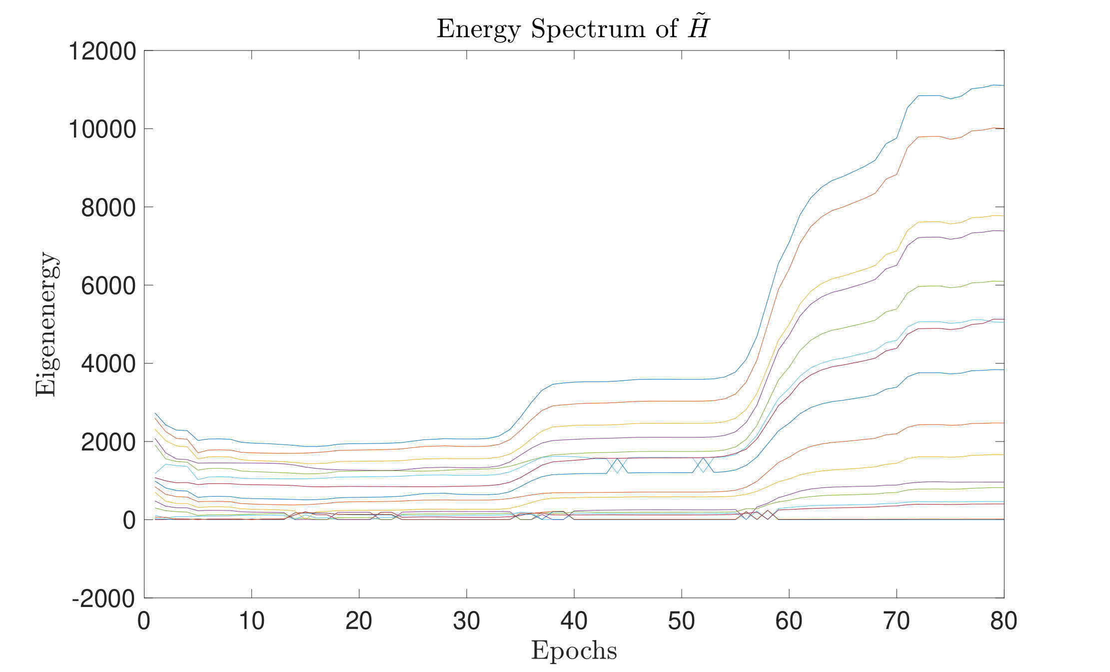 Figure 15