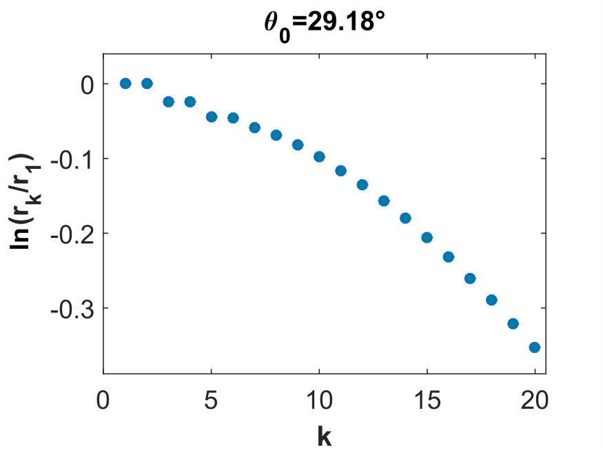 Figure 8