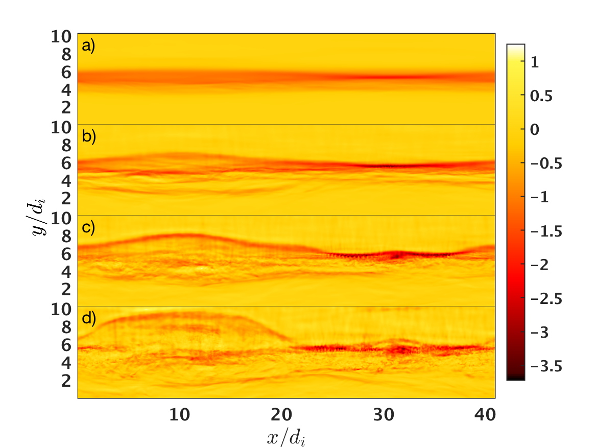 Figure 12
