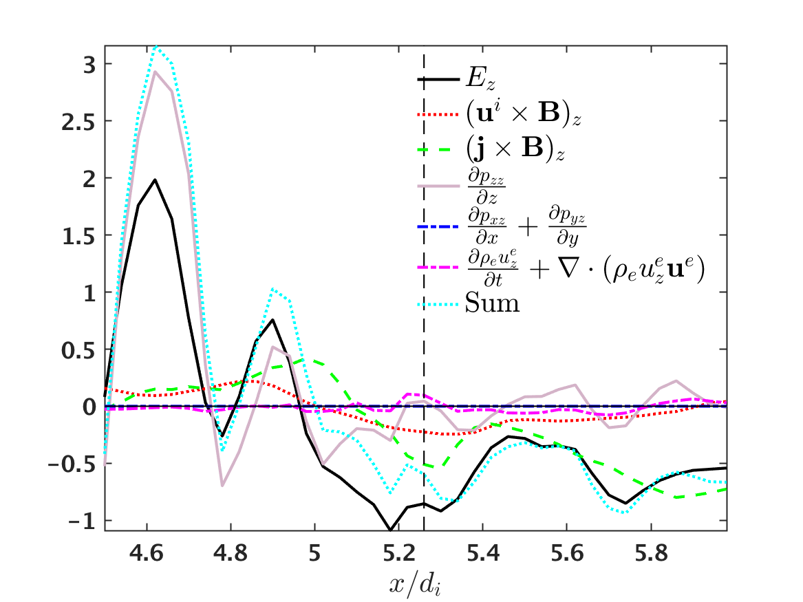 Figure 14