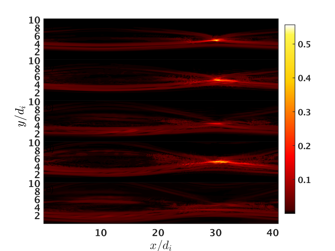 Figure 19