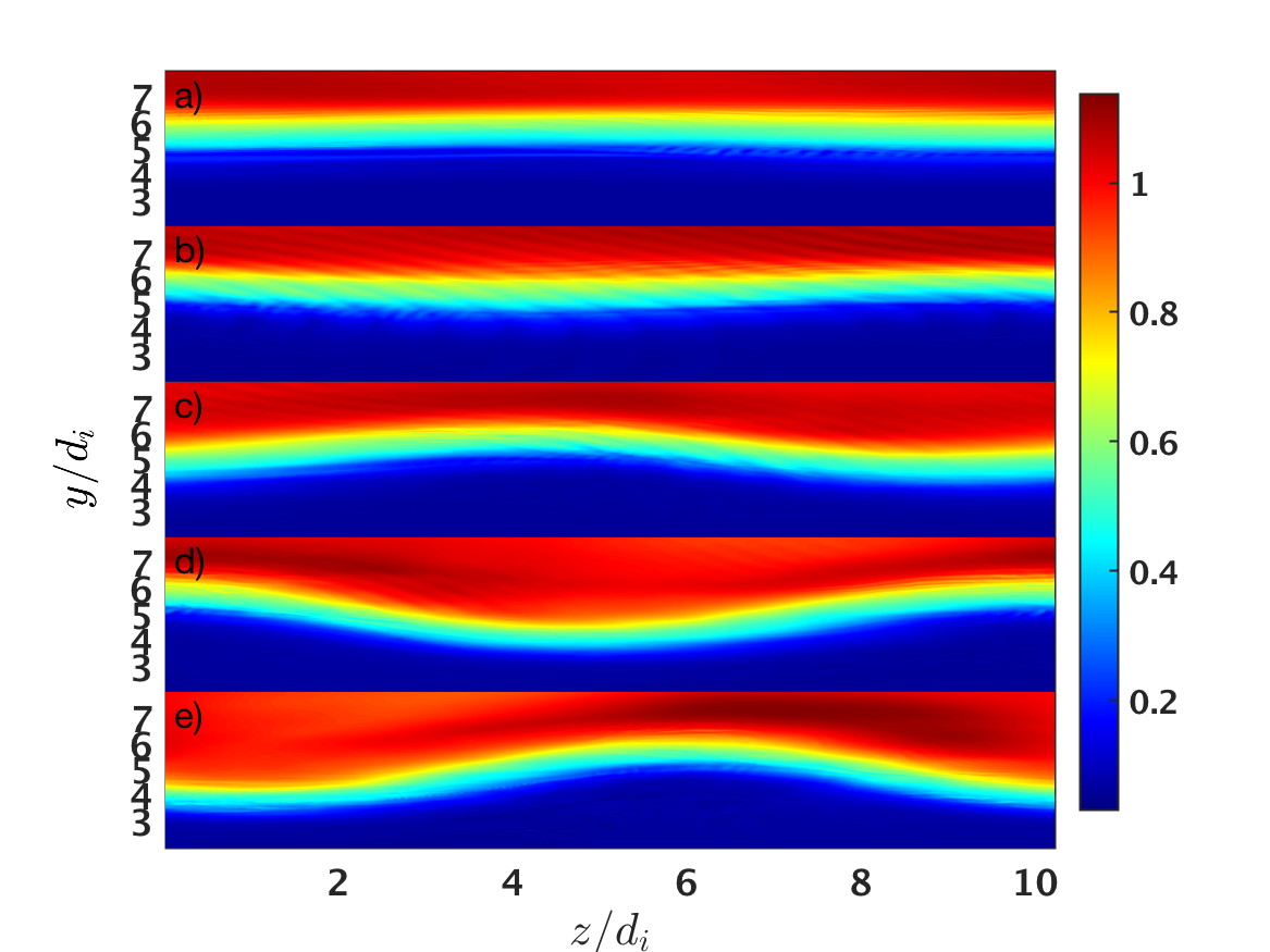 Figure 20